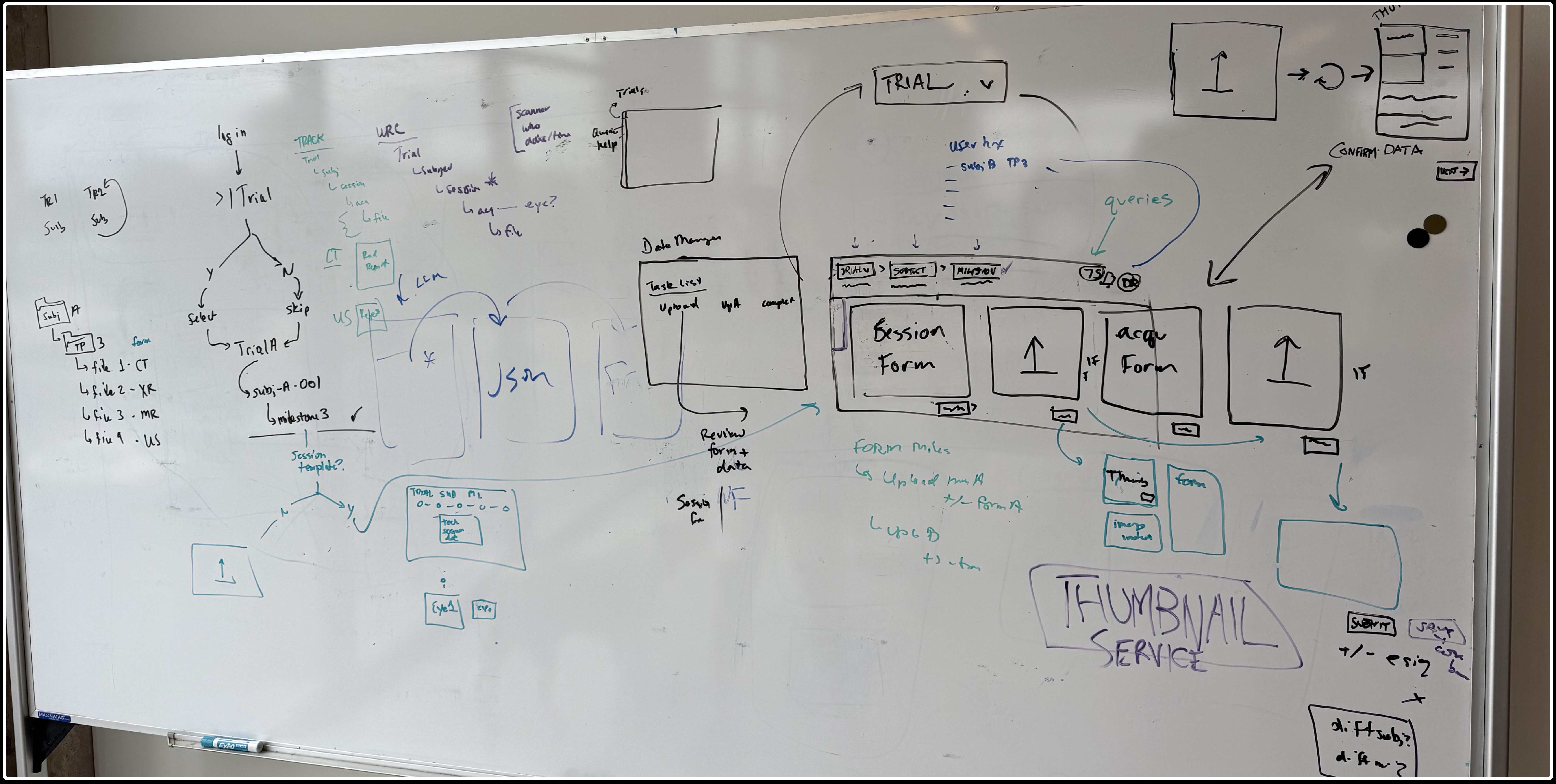 Trial Builder concept and workflow exploration showing current-state analysis and early design direction