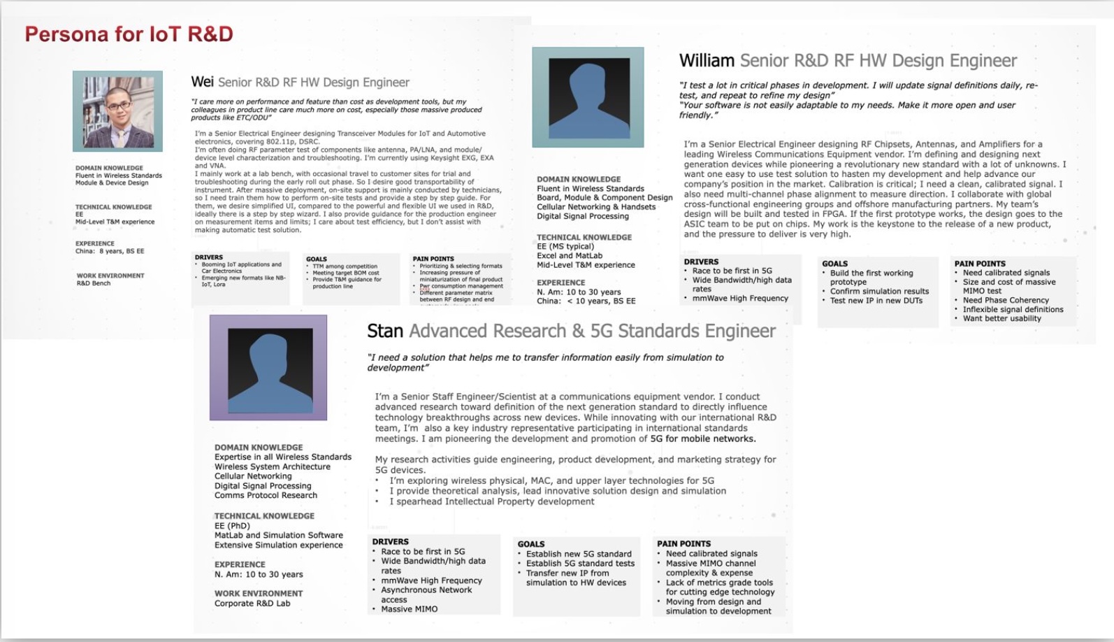 PathWave user persona examples showing segmented roles across the product development lifecycle